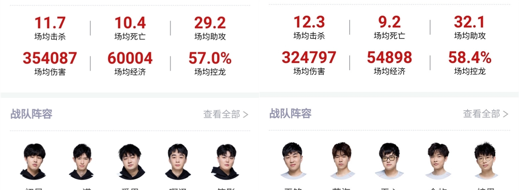 冠军的加冕