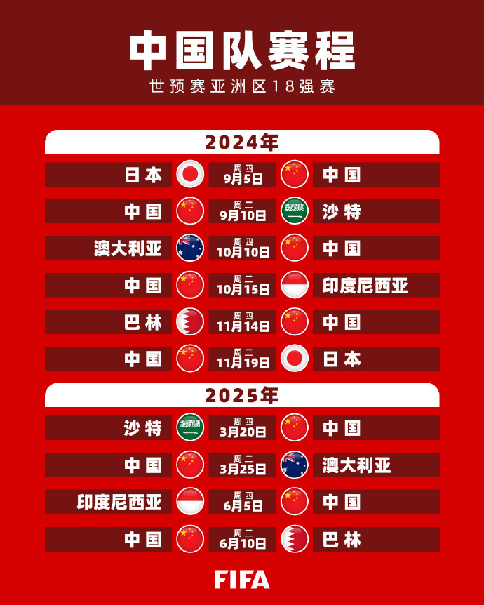 中国队依旧