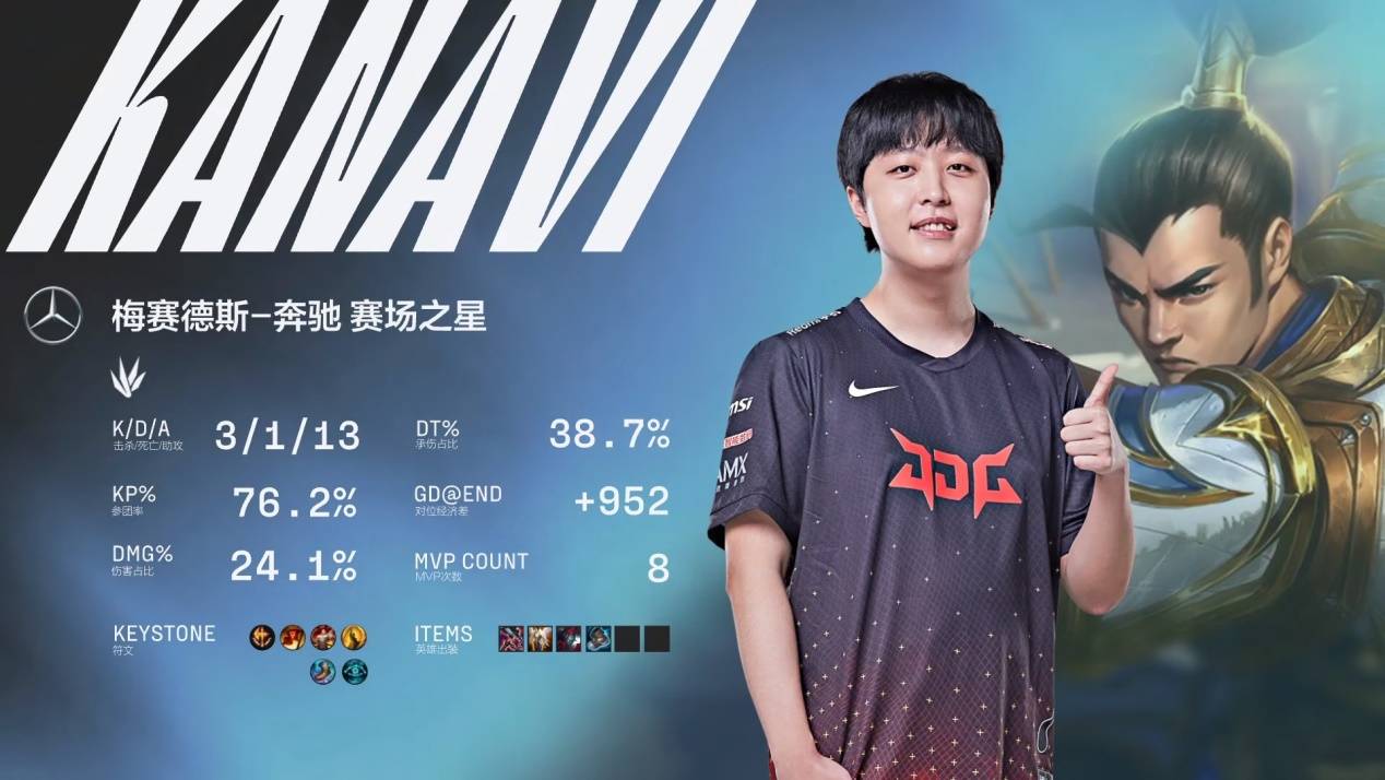 管理和指导 管理和指导