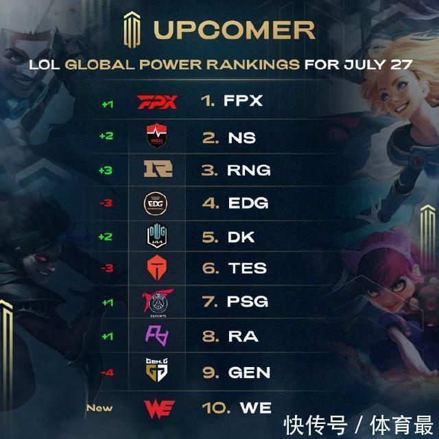 最佳状态 最佳状态