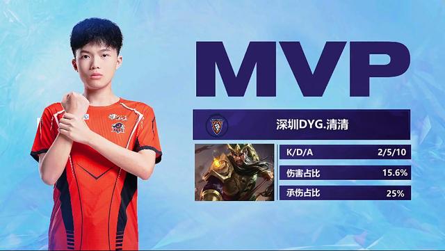 资金与政策 资金与政策