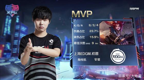 效率优先 效率优先